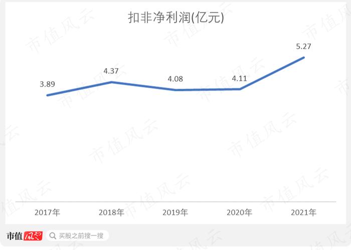 股价一个月翻倍，“中特估”总龙头中国卫通：通信卫星运营商老大，手握独家卫星资源但收入零增长，股东回报率极低