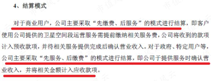 股价一个月翻倍，“中特估”总龙头中国卫通：通信卫星运营商老大，手握独家卫星资源但收入零增长，股东回报率极低