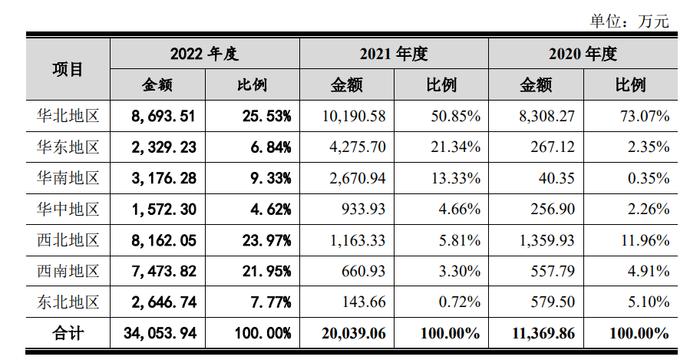 重庆创业，四川上市，六九一二为哪般？