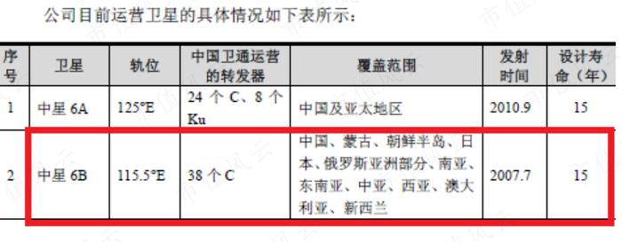 股价一个月翻倍，“中特估”总龙头中国卫通：通信卫星运营商老大，手握独家卫星资源但收入零增长，股东回报率极低