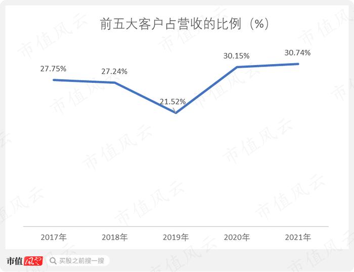 股价一个月翻倍，“中特估”总龙头中国卫通：通信卫星运营商老大，手握独家卫星资源但收入零增长，股东回报率极低