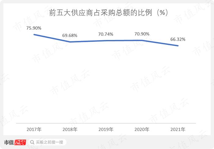 股价一个月翻倍，“中特估”总龙头中国卫通：通信卫星运营商老大，手握独家卫星资源但收入零增长，股东回报率极低