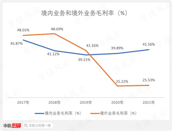 股价一个月翻倍，“中特估”总龙头中国卫通：通信卫星运营商老大，手握独家卫星资源但收入零增长，股东回报率极低