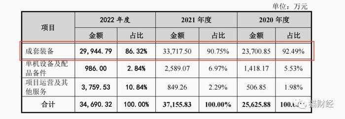 嘉诺科技闯关创业板，销售人员因串通投标被判刑，资产负债率是同行的两倍