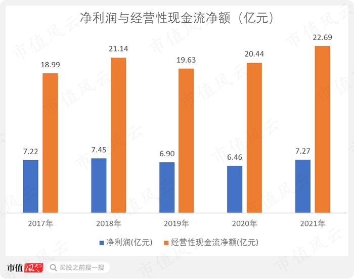 股价一个月翻倍，“中特估”总龙头中国卫通：通信卫星运营商老大，手握独家卫星资源但收入零增长，股东回报率极低