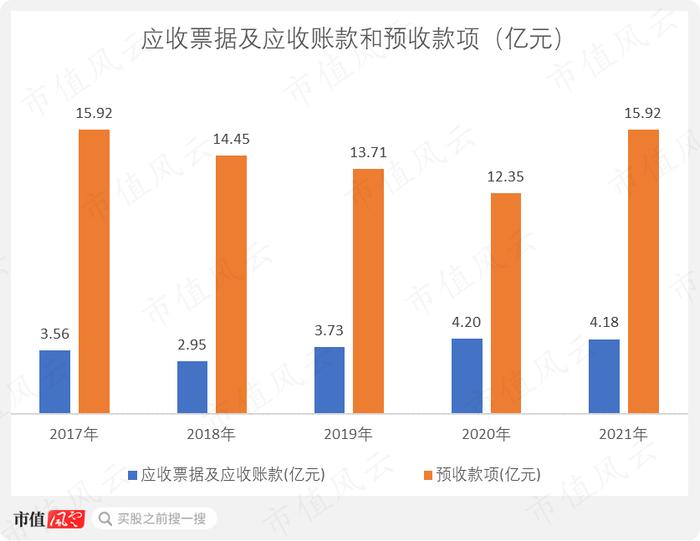 股价一个月翻倍，“中特估”总龙头中国卫通：通信卫星运营商老大，手握独家卫星资源但收入零增长，股东回报率极低