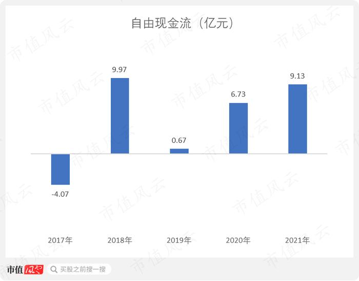 股价一个月翻倍，“中特估”总龙头中国卫通：通信卫星运营商老大，手握独家卫星资源但收入零增长，股东回报率极低