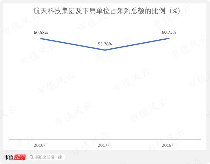 股价一个月翻倍，“中特估”总龙头中国卫通：通信卫星运营商老大，手握独家卫星资源但收入零增长，股东回报率极低