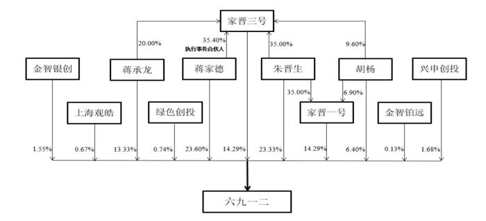 重庆创业，四川上市，六九一二为哪般？