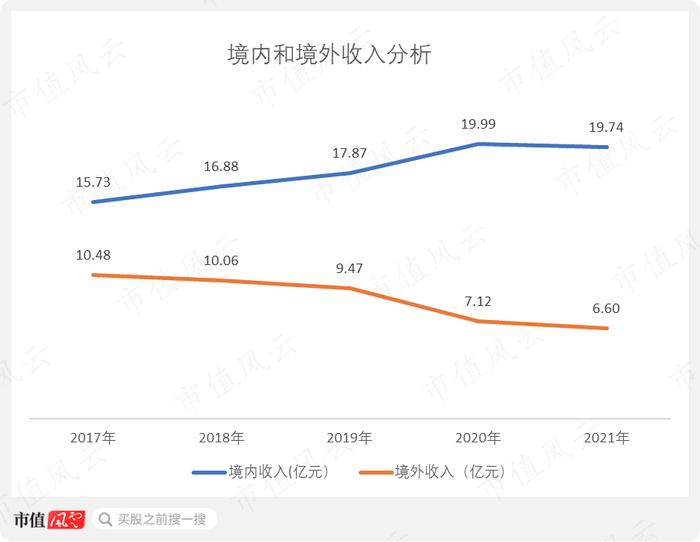 股价一个月翻倍，“中特估”总龙头中国卫通：通信卫星运营商老大，手握独家卫星资源但收入零增长，股东回报率极低