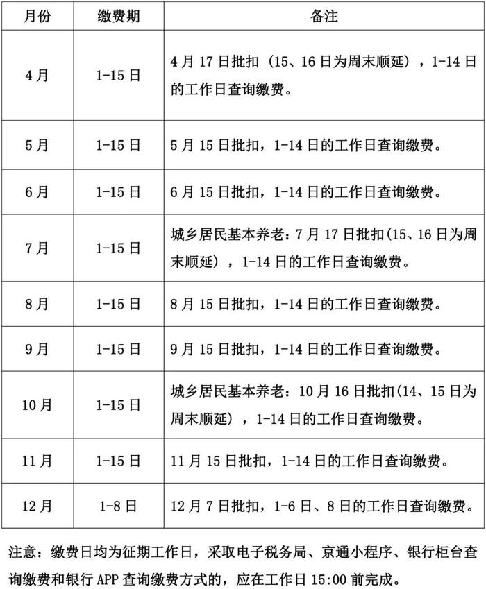 知晓｜4~16℃，2023年度城乡居民基本养老保险缴费事宜提示发布！北京公交集团开设便民驿栈！