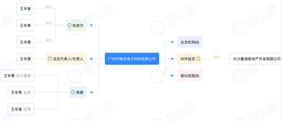 重庆创业，四川上市，六九一二为哪般？