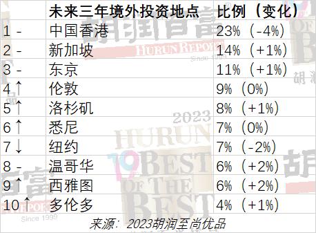 愈演愈烈的“新港之争”，是零和博弈还是还是竞合前行？