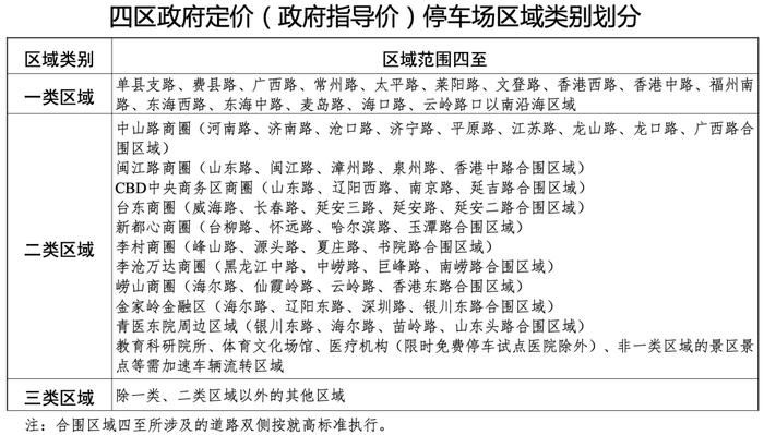 重要！青岛停车收费政策有变化！标准公布