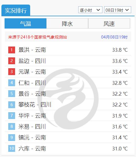 未来一周小岛天气预报来啦~“消博会”期间的天气是这样的→