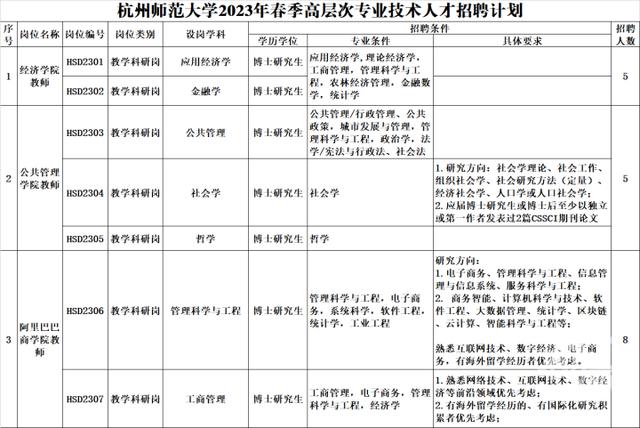 杭州师范大学招体育老师要求世界冠军或奥运冠军，学校：目前还没招到，欢迎报名