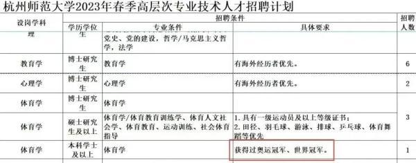 媒体：大学招聘“奥运冠军”当老师，是个好事情