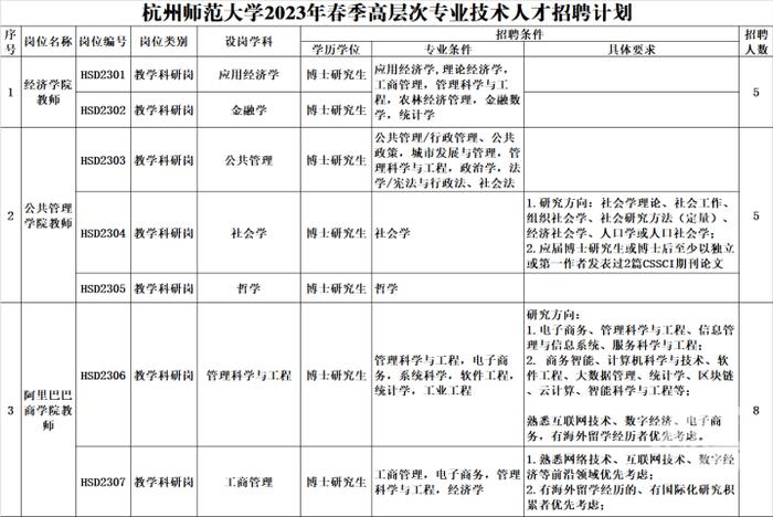 冲上热搜！“高校招聘体育老师要求世界冠军”，网友吵翻