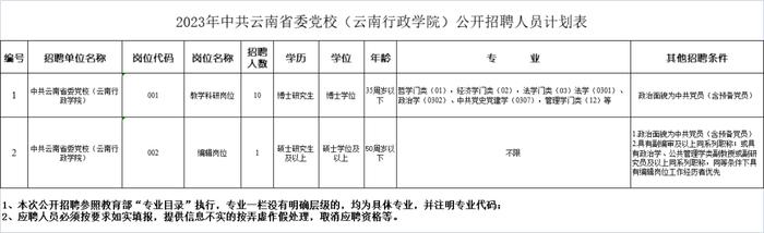 全都有编制！云南省事业单位最新招聘公告来了！