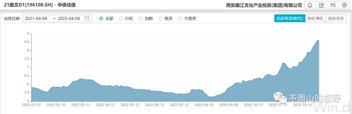 西安曲江文化产业投资(集团)有限公司，2022年到底发生了什么？