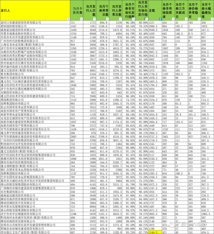 西安曲江文化产业投资(集团)有限公司，2022年到底发生了什么？