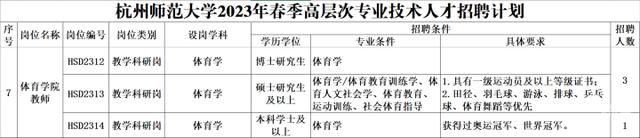 杭州师范大学招体育老师要求世界冠军或奥运冠军，学校：目前还没招到，欢迎报名