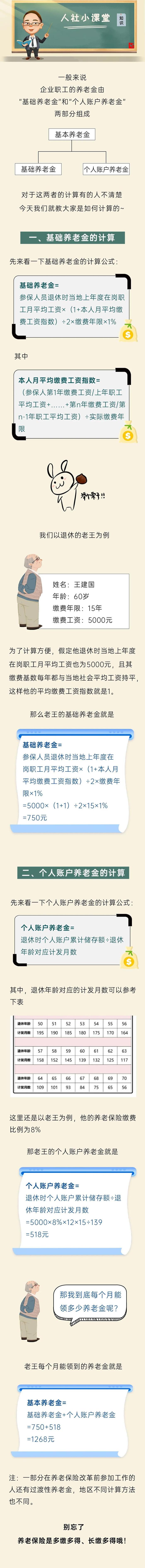 回应关切｜退休后可拿多少养老金？这样来算！