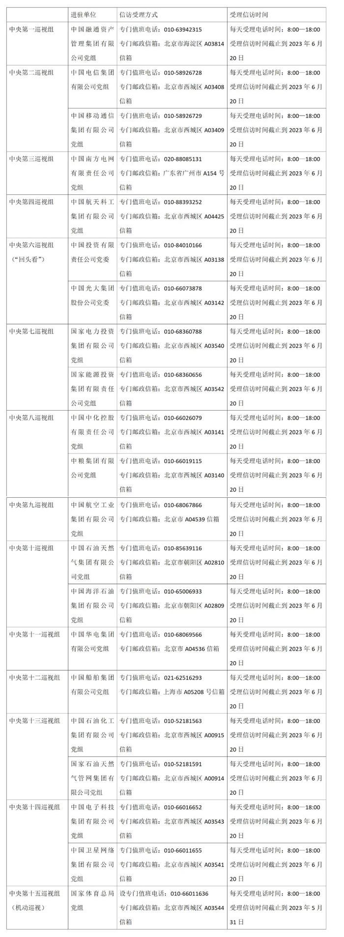 中央巡视组进驻！信访受理方式、时间公布