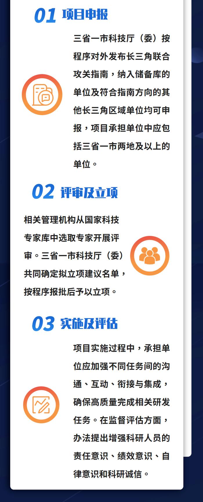 【最新】沪苏浙皖联合印发《长三角科技创新共同体联合攻关计划实施办法（试行）》