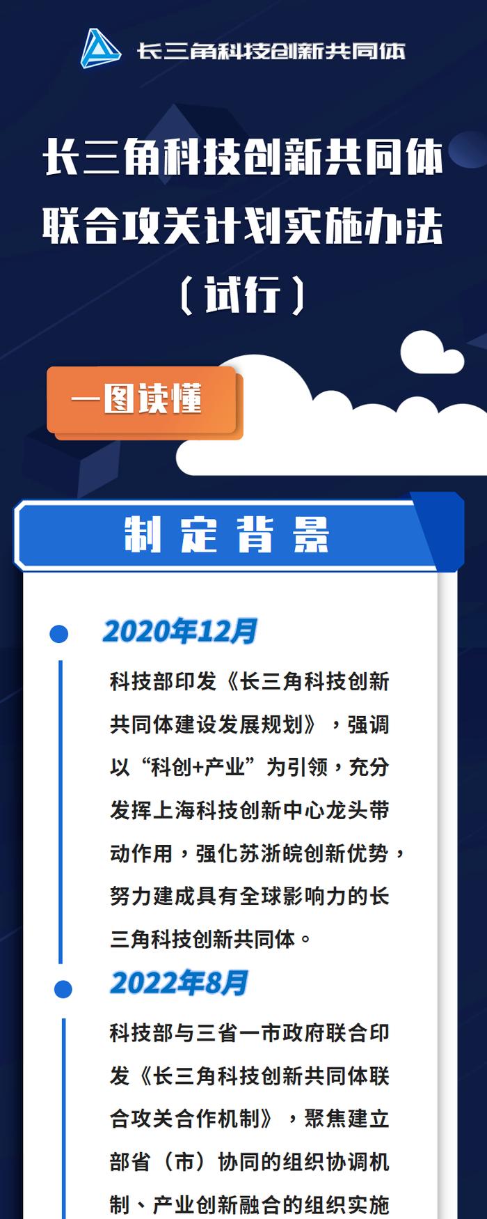 【最新】沪苏浙皖联合印发《长三角科技创新共同体联合攻关计划实施办法（试行）》