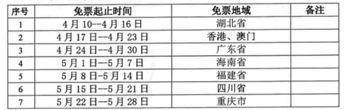 【关注】神农架最新门票减免政策，明起实施！