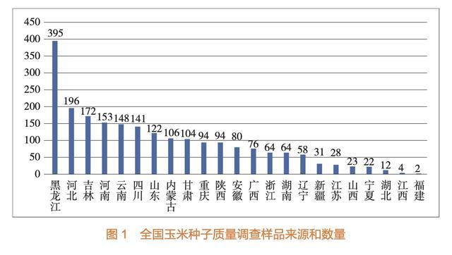 观察｜农民如何选择种子？中国农业大学等团队发起全国质量调查