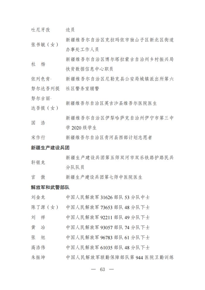 全国五四红旗团委（团支部）、全国优秀共青团员、全国优秀共青团干部拟表彰对象公示