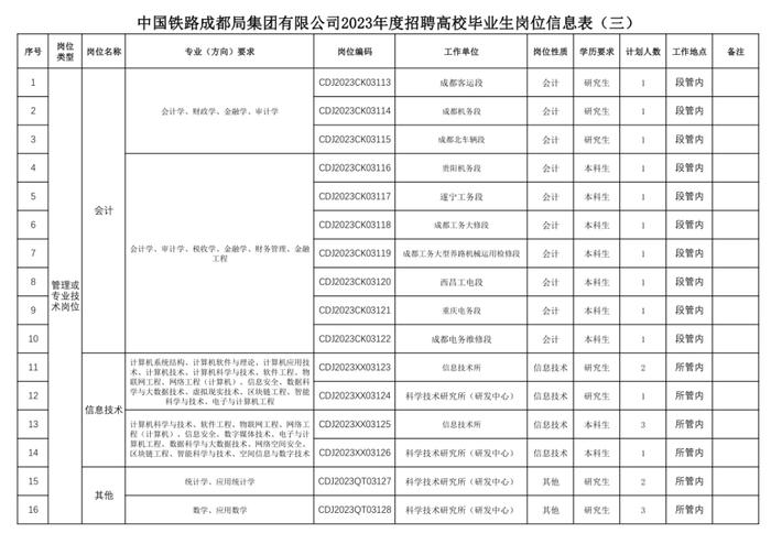 四川这些单位正在招人，速递简历→