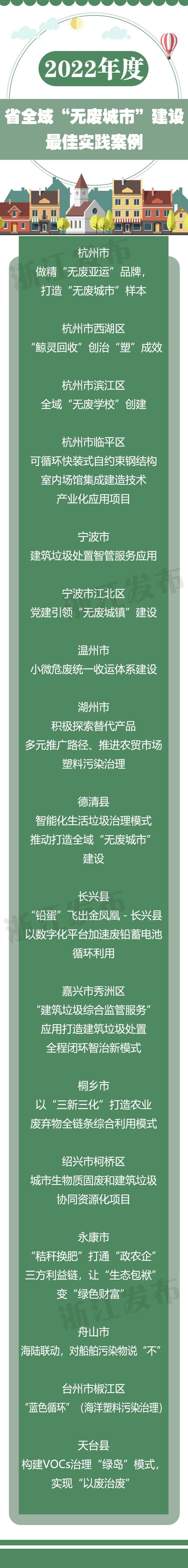 省级最佳实践案例17个！浙江全域“无废城市”建设，你了解多少？