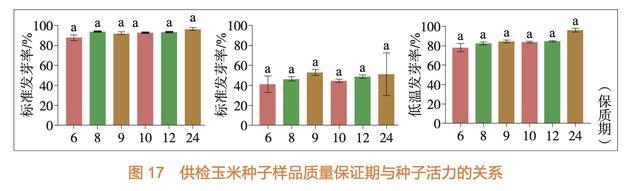 观察｜农民如何选择种子？中国农业大学等团队发起全国质量调查