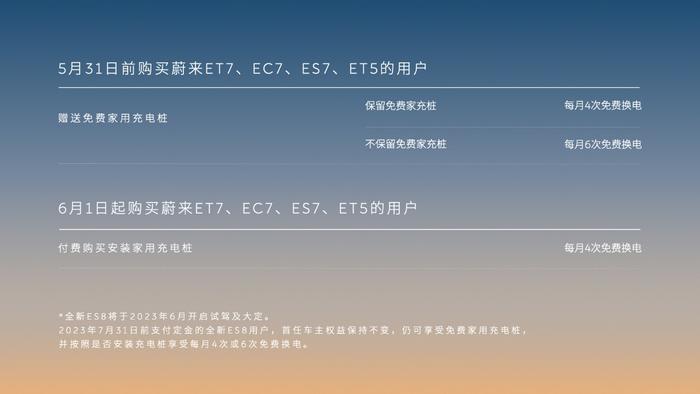 取消免费家充桩 蔚来调整购车权益并公布增强领航辅助订阅价格