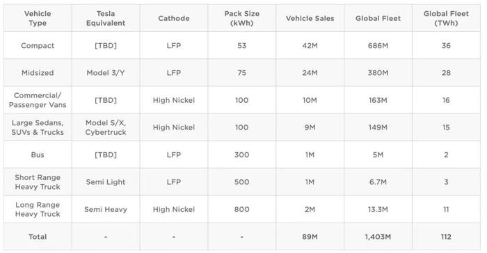 8万的比亚迪、17万的特斯拉入门车要来了，这波新车大家都在等！