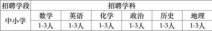 四川这些单位正在招人，速递简历→