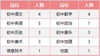 四川这些单位正在招人，速递简历→