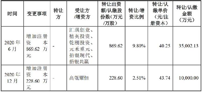 烧钱无用、好项目变少、IPO不赚钱，投资市场正逐渐回归基本功