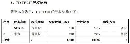 华为深夜声明：没有任何意愿及可能！东方材料21亿收购或泡汤，开盘股价怎么走？