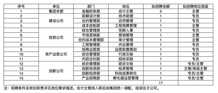 四川这些单位正在招人，速递简历→