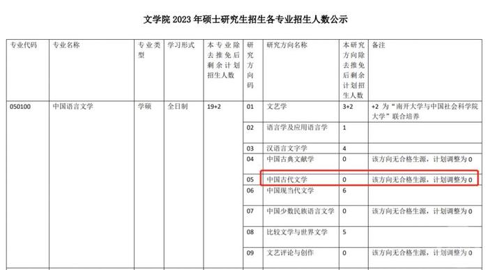 保研已招满？南开大学古代文学考研未录一人 学院：有预留名额但无人上线