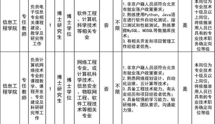 北京劳动保障职业学院、北京工业职业技术学院招聘教师、辅导员