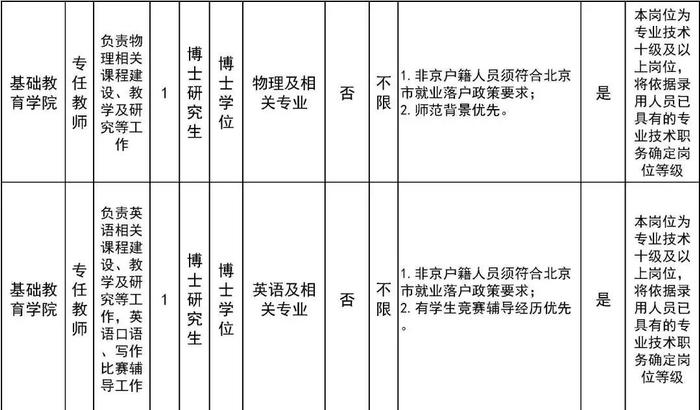 北京劳动保障职业学院、北京工业职业技术学院招聘教师、辅导员