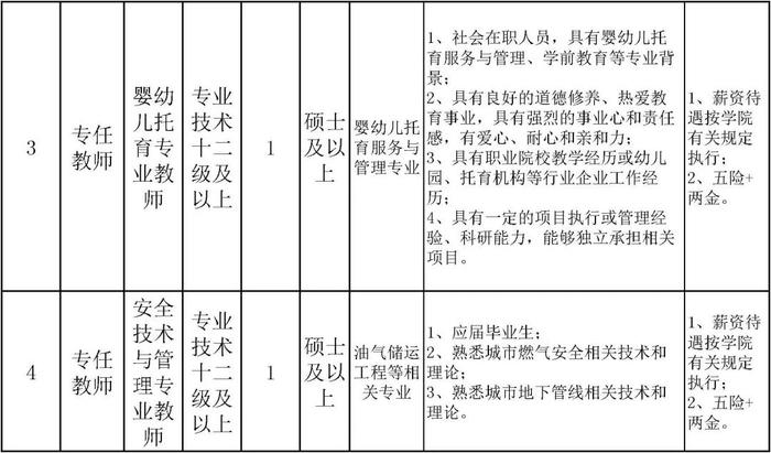 北京劳动保障职业学院、北京工业职业技术学院招聘教师、辅导员