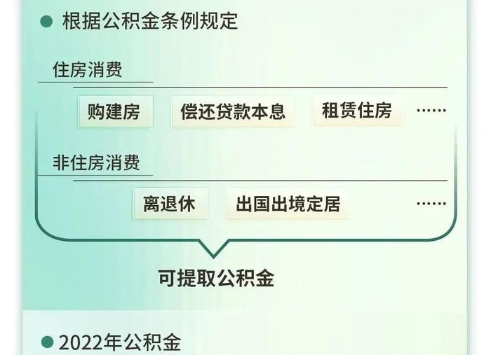 杭州人公积金年度账单来了！看看一年增加了多少钱
