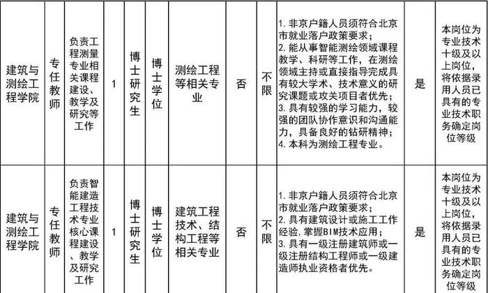 北京劳动保障职业学院、北京工业职业技术学院招聘教师、辅导员