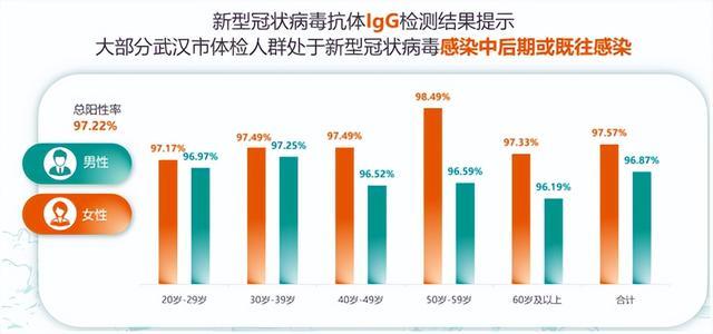 爱康集团联合北京大学中国卫生经济研究中心首次发布《2023版武汉市体检人群健康报告》